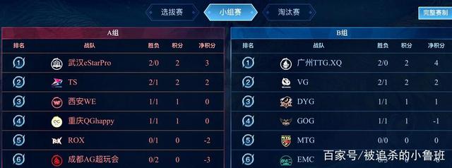 度上控制薪 度上控制薪